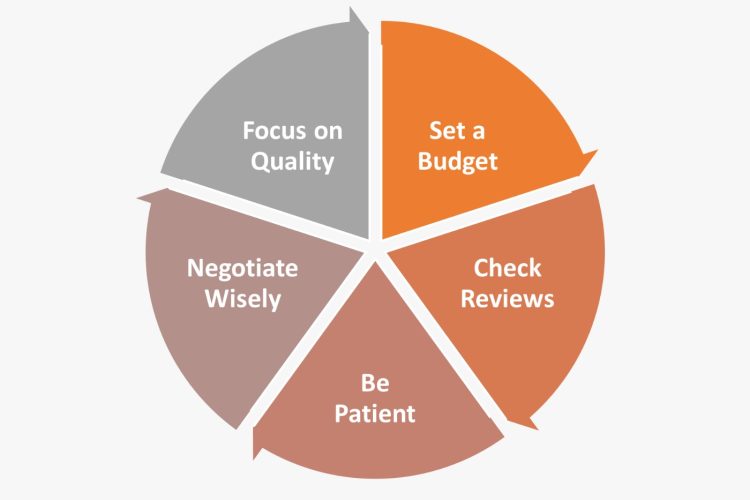 Top Tips for Smart Second-Hand Shopping