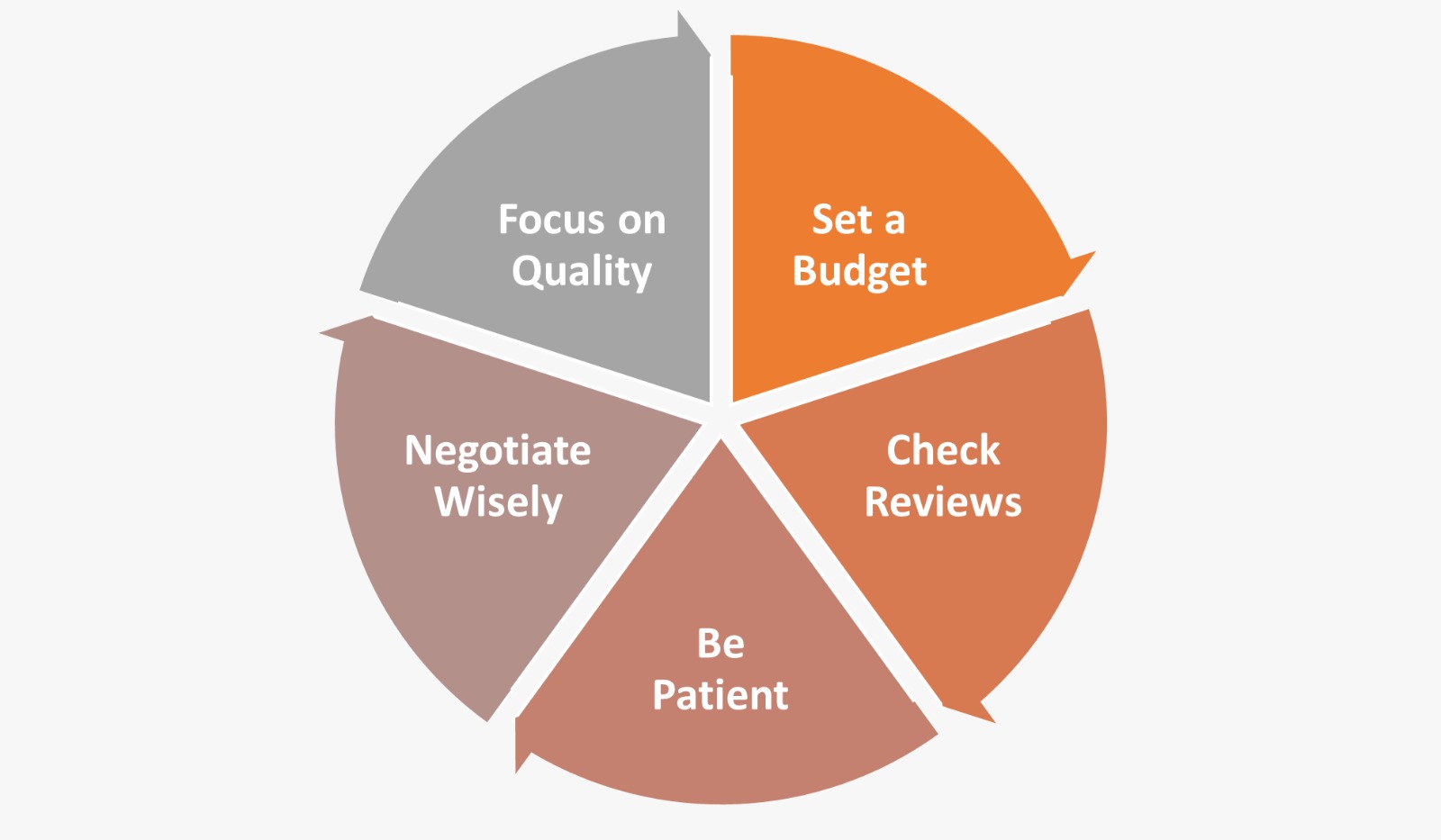 Top Tips for Smart Second-Hand Shopping