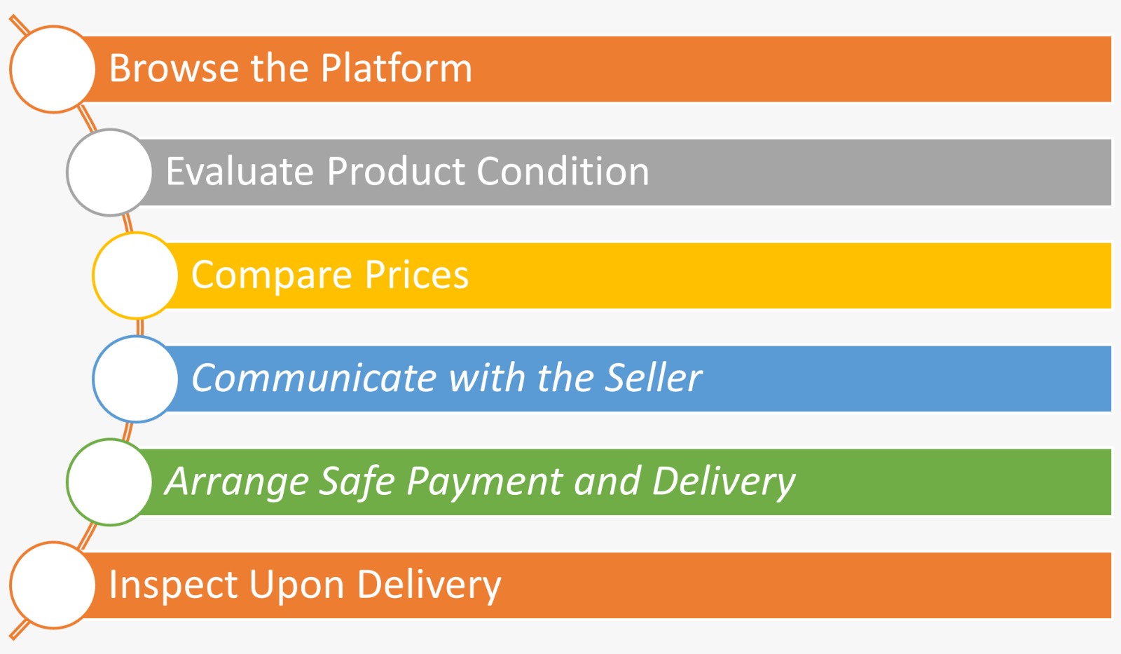 Second Hand Bangladesh buying guide