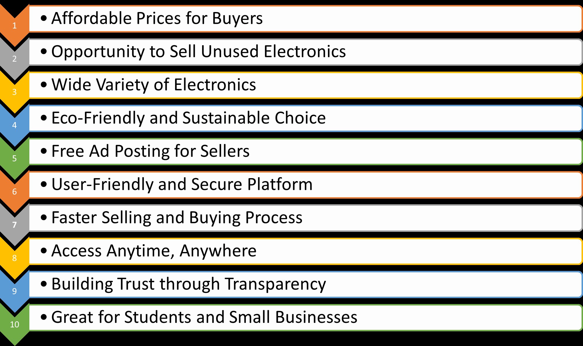 Maximize Savings and Sustainability with Electronic Resale from Second BD