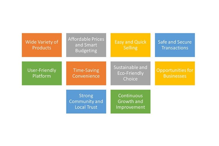 Second Hand Bangladesh: Smart, Sustainable, Simple