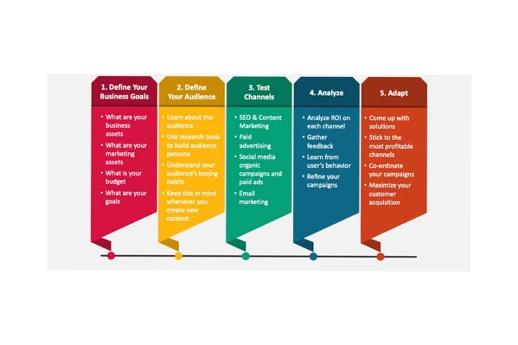 From Goals to Growth: Second Hand Bangladesh