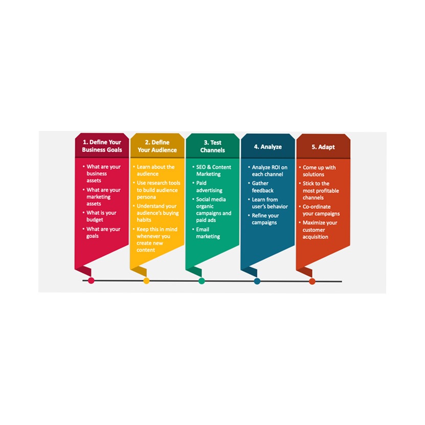 From Goals to Growth: Second Hand Bangladesh