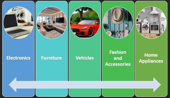 Popular Products to Buy or Sell on Second Hand Bangladesh